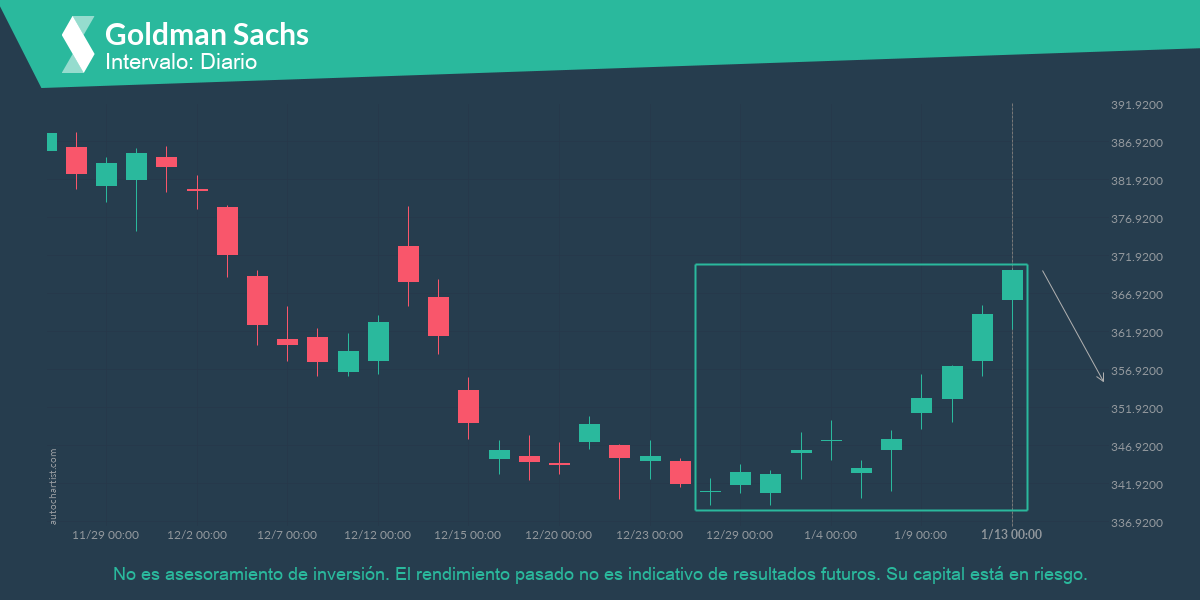 Autochartist63c13d4b7e6f675a4c82484a_es.png