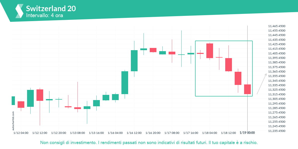 Autochartist63c8df611fcb4b27cbfbbc54_it.png