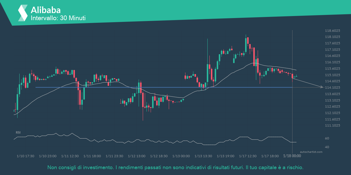 Autochartist63c78e25b38d42344e34224c_it.png