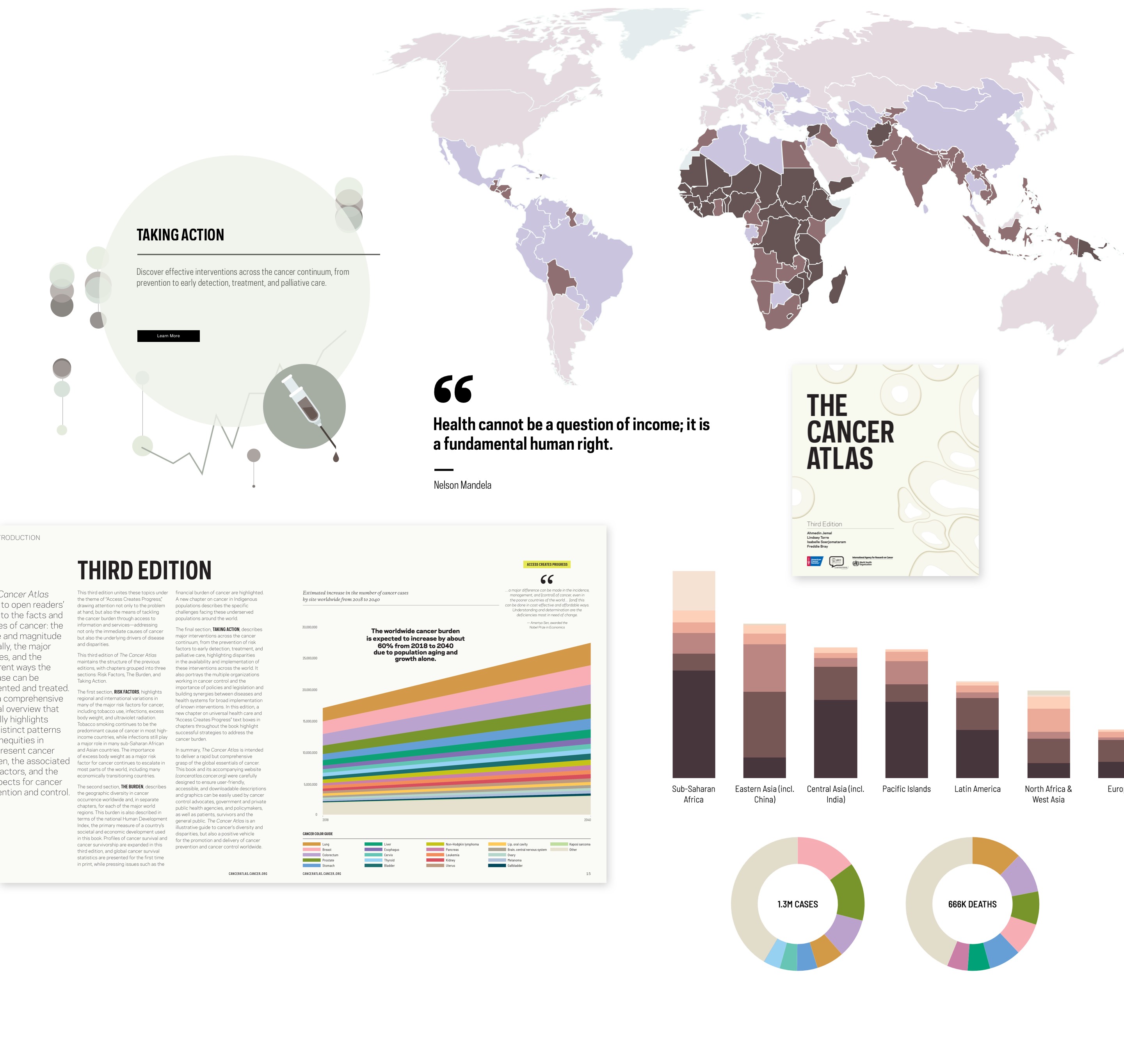 The Cancer Atlas, Third Edition, map of the world, charts, and diagrams. Headline, Health cannot be a question of income; it is a fundamental human right