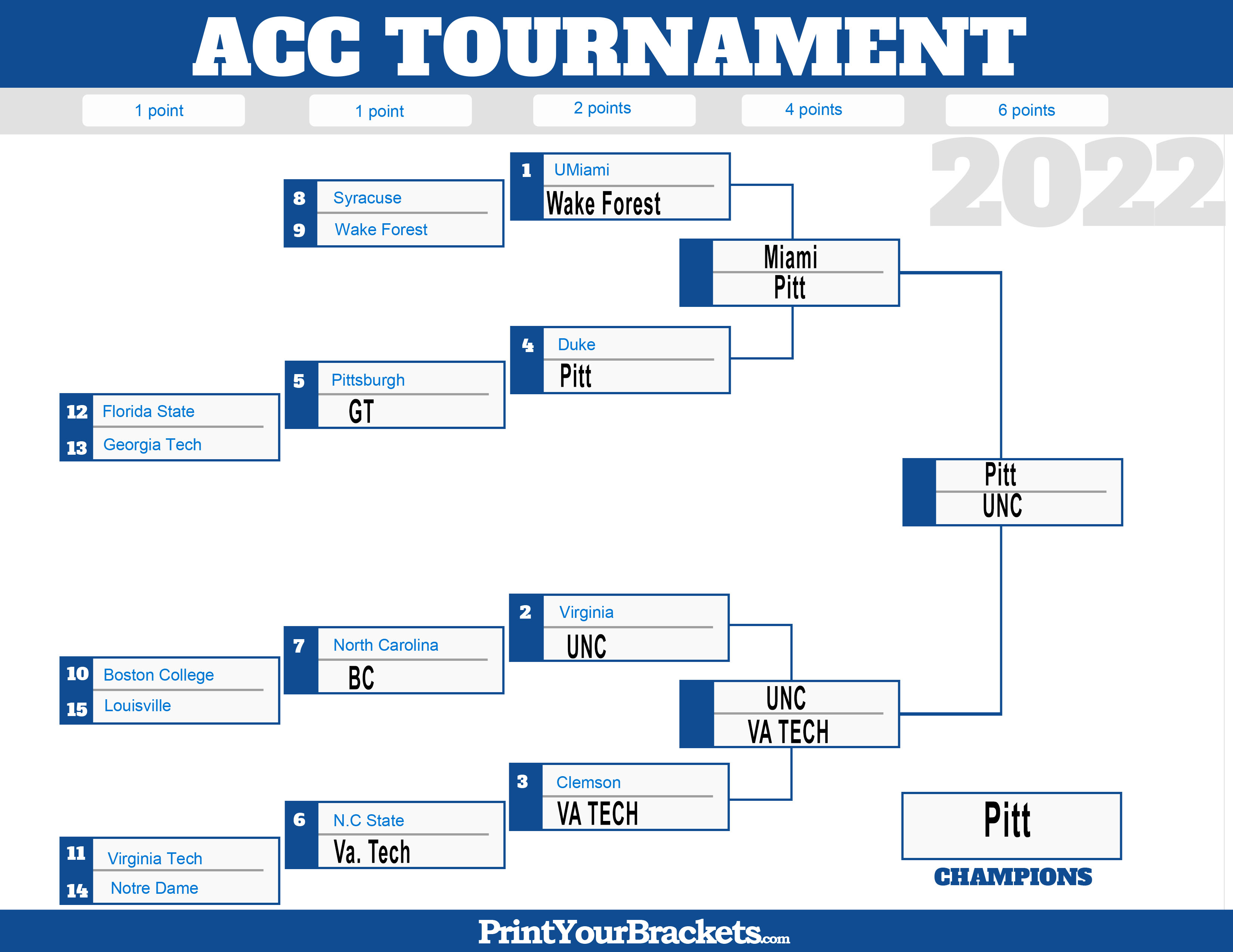 ACC Conference Tournament Bracket Sharp App