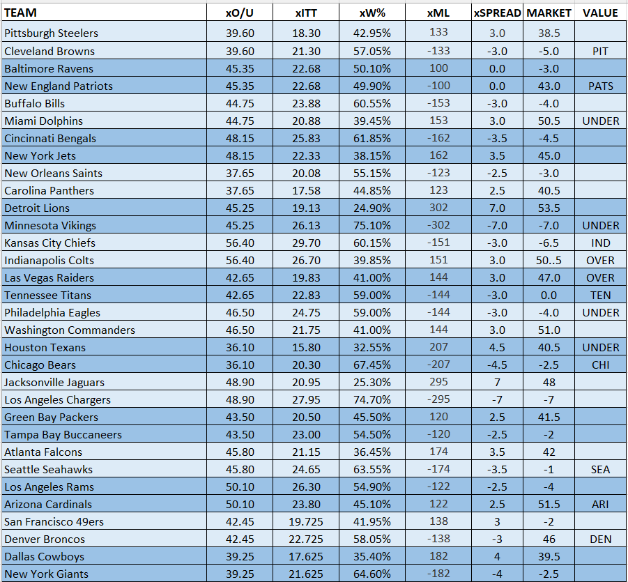 nfl-week-3-model-projections-sharp-app