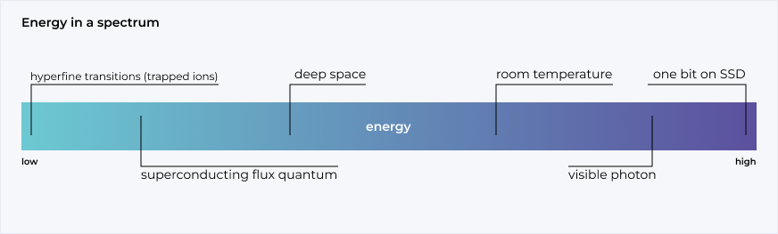energy graphic