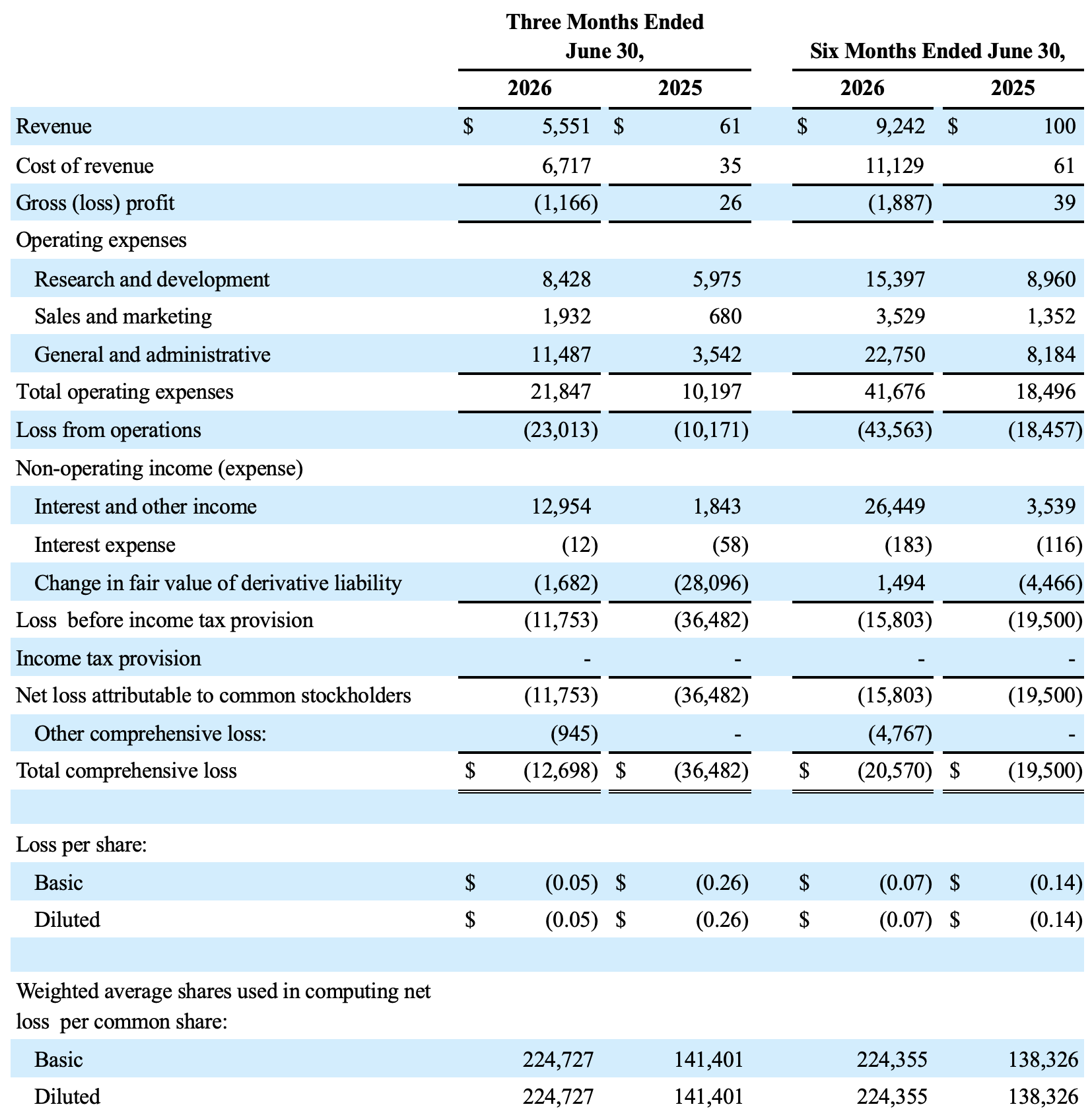2Q-financials-1
