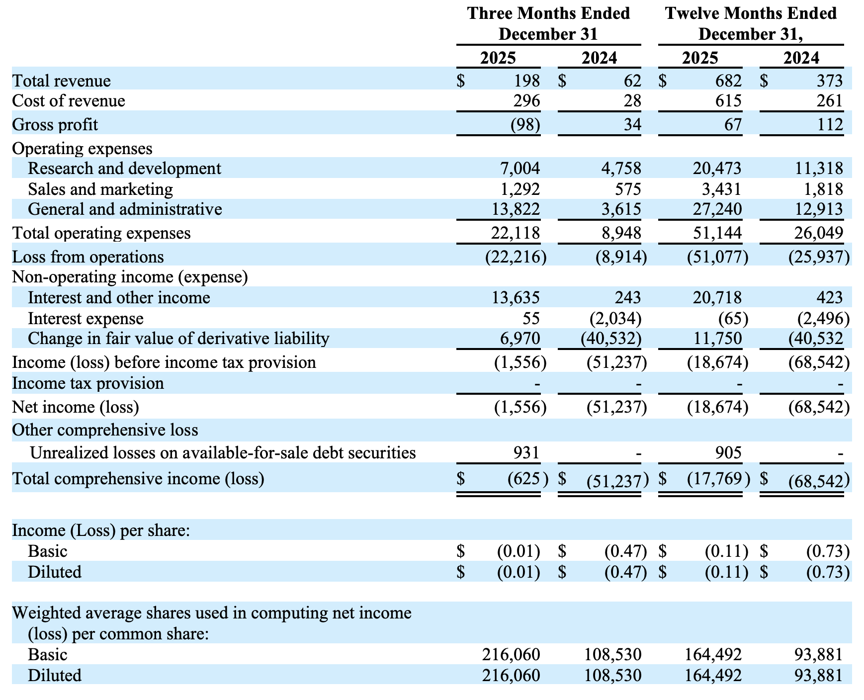 financials 1