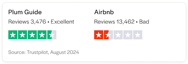 Plum guide vs Airbnb