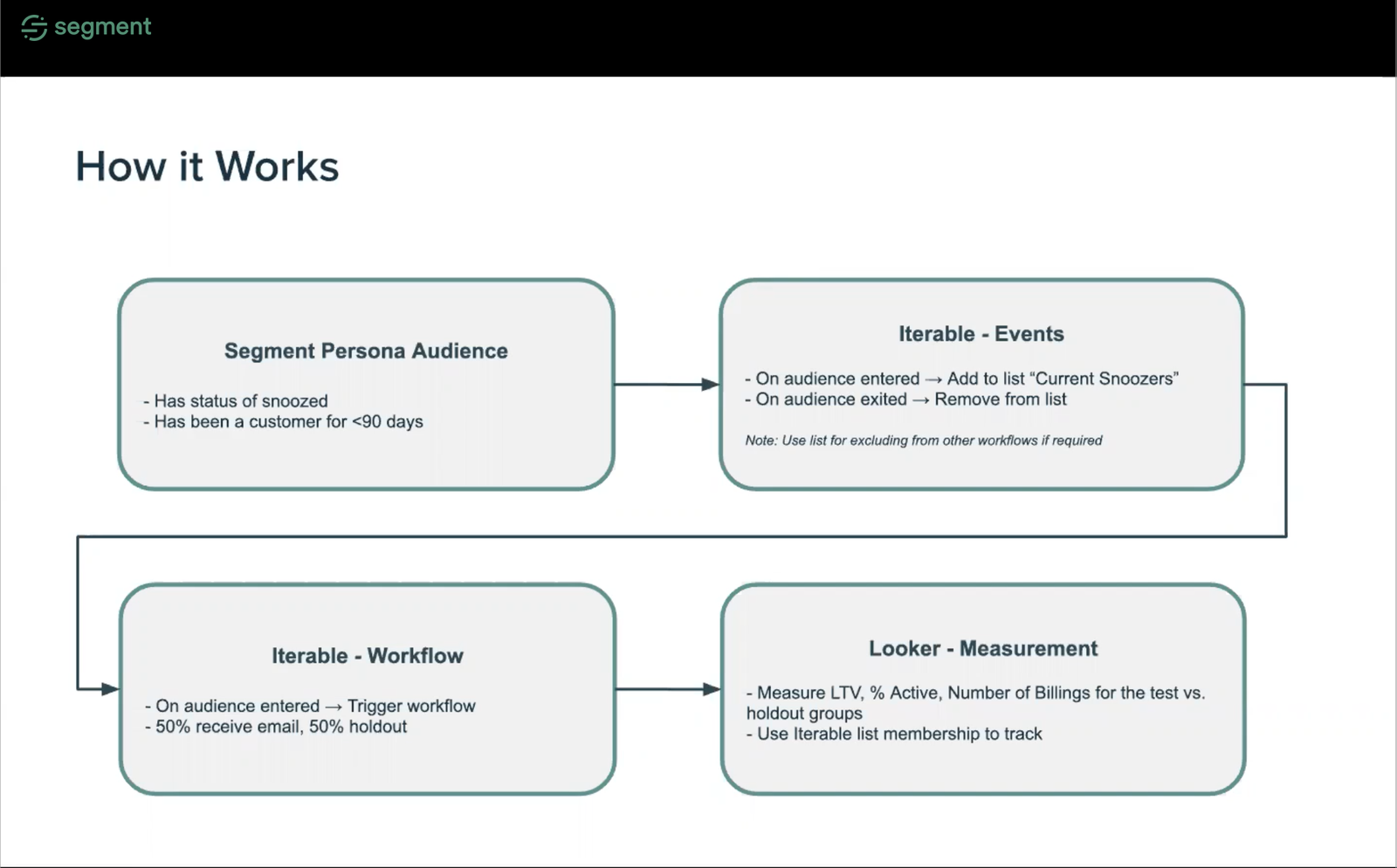 ritual how it works Zoom with margin
