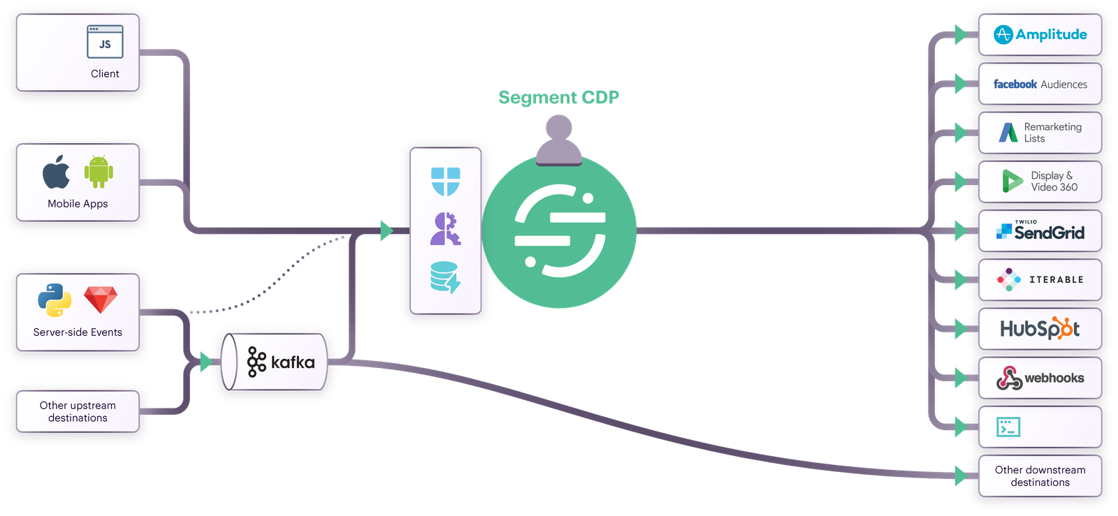 Reference architecture - Event streaming Zoom with margin
