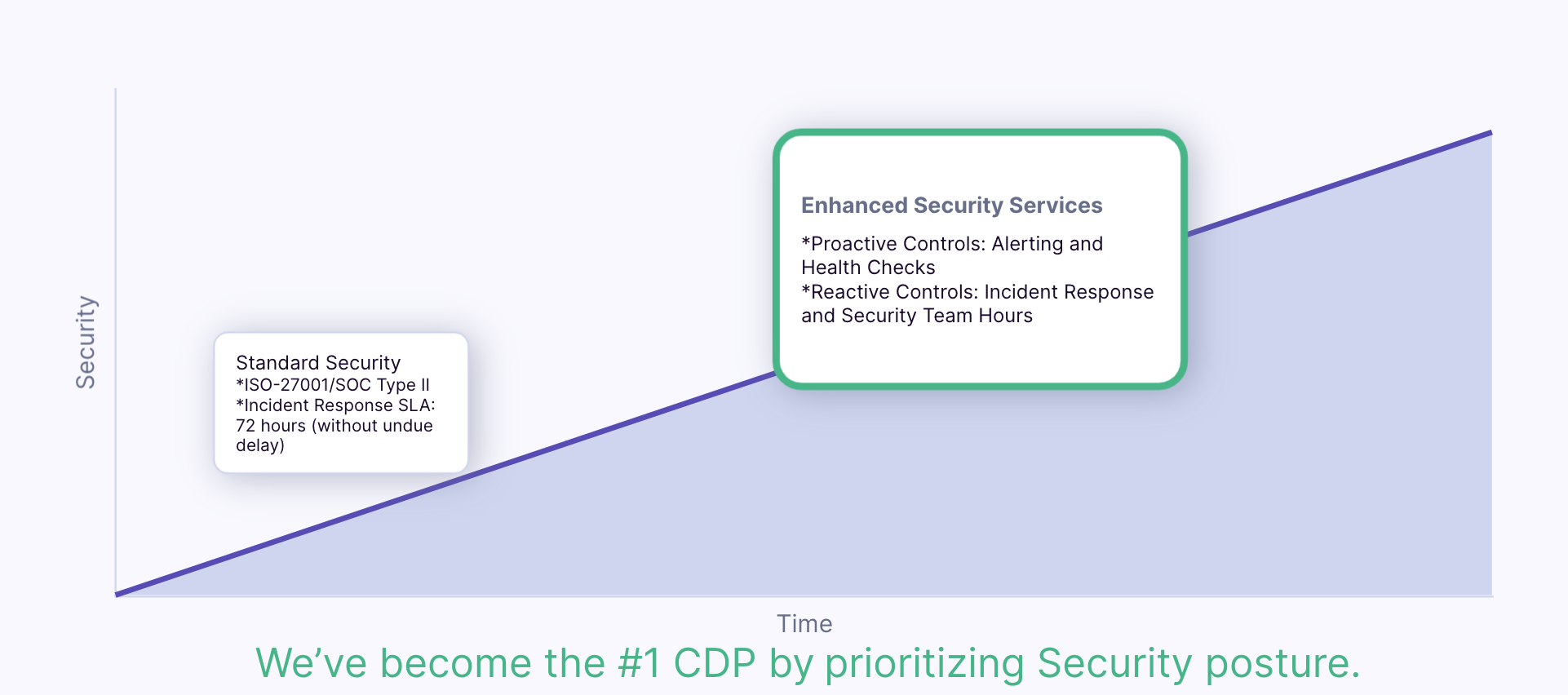 Enhanced Security Services image Zoom with margin