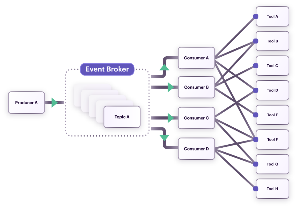 Traditional Event streaming platform Zoom with margin