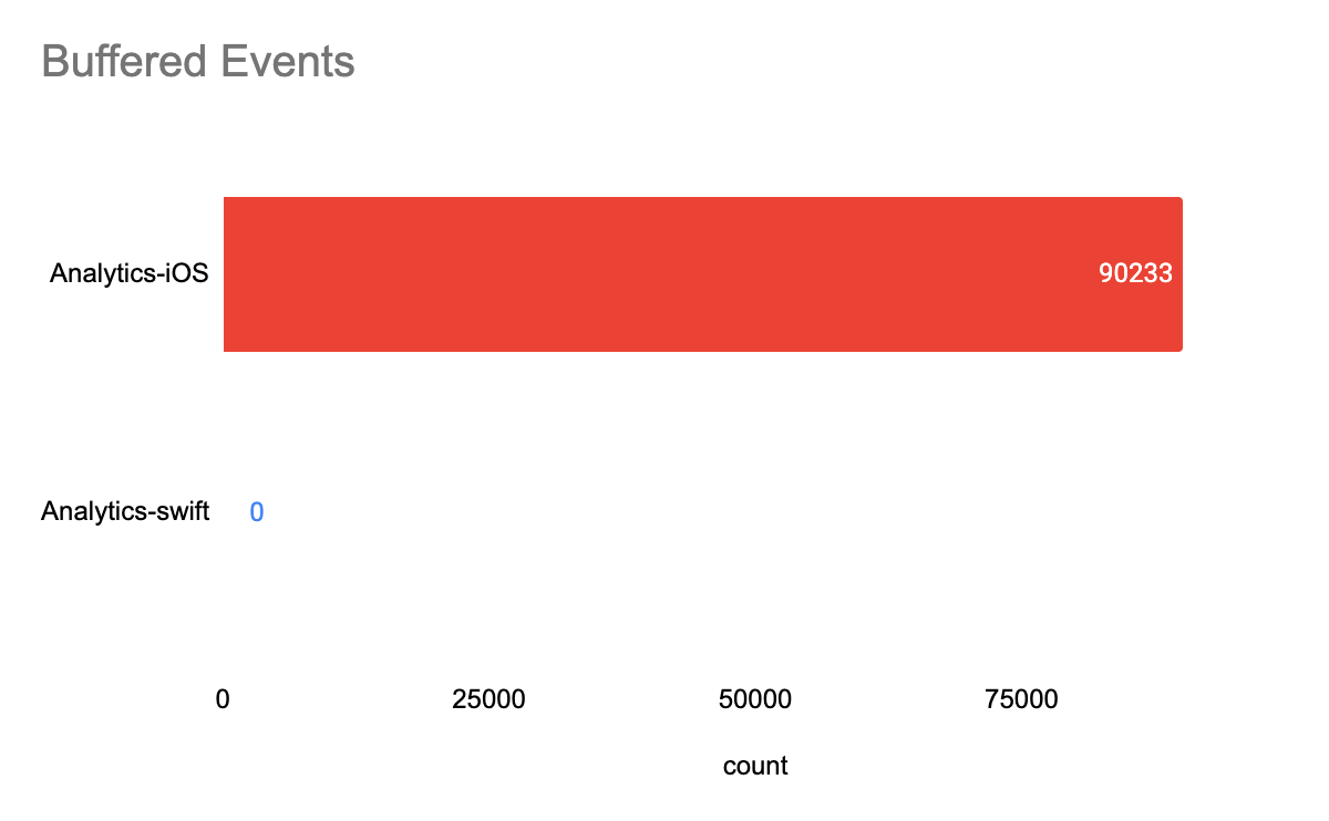 ios-vs-swift-buffered-events Zoom with margin