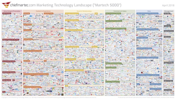 marketing_technology_landscape_2018_slide_600px.jpg Zoom with margin