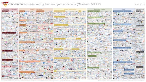marketing_technology_landscape_2018_slide_600px.jpg