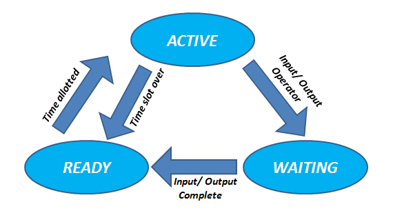 active-ready-waiting Zoom with margin