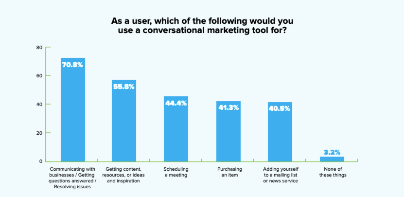 live chat statistics Zoom with margin