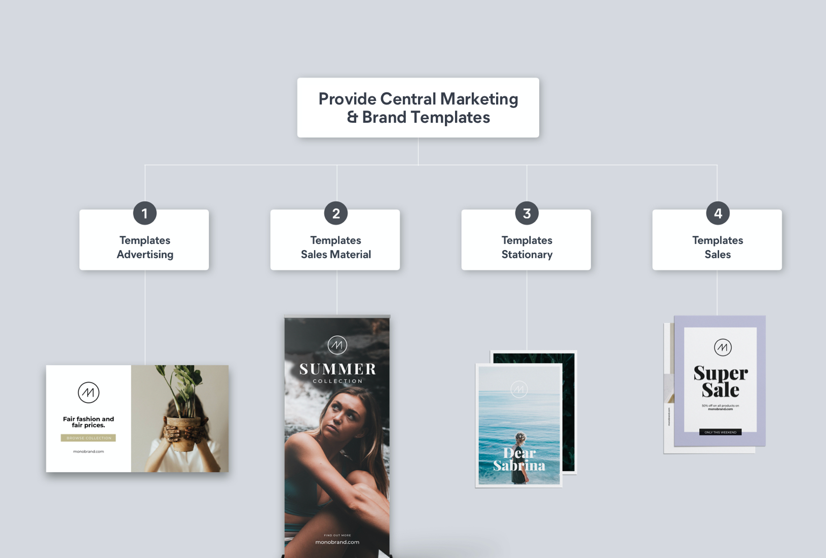 Marketing and Brand Templates