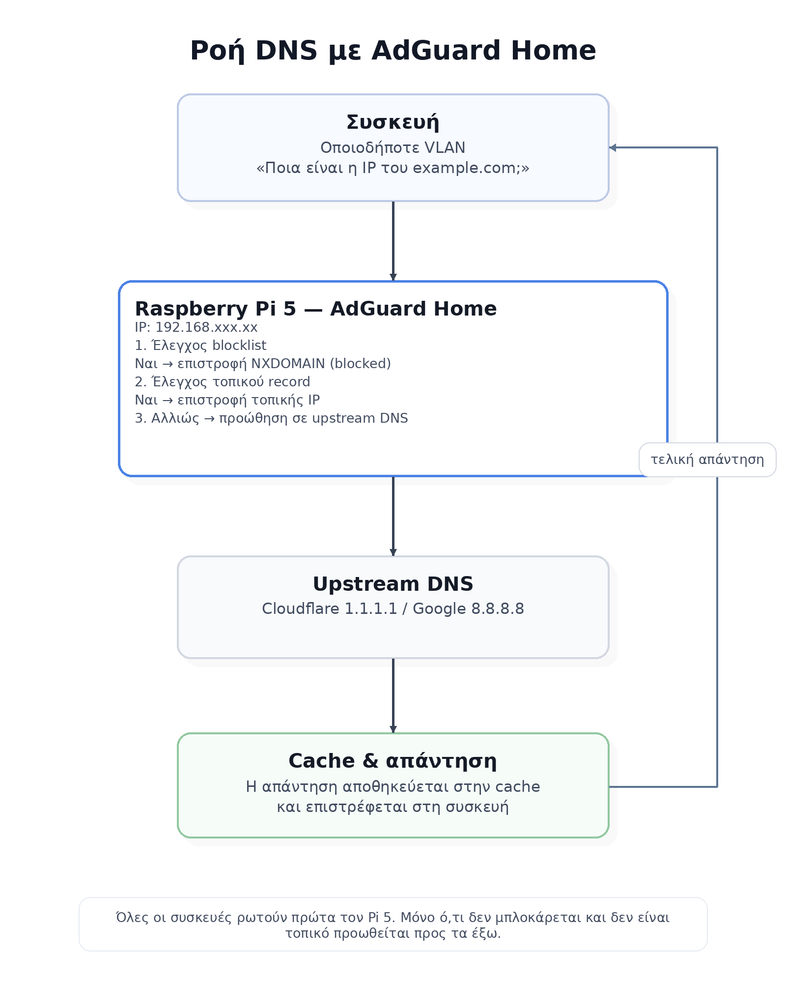 adguard