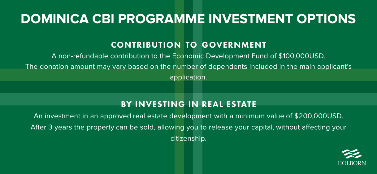 dominica-cbi-investment-options dominica-cbi-investment-options