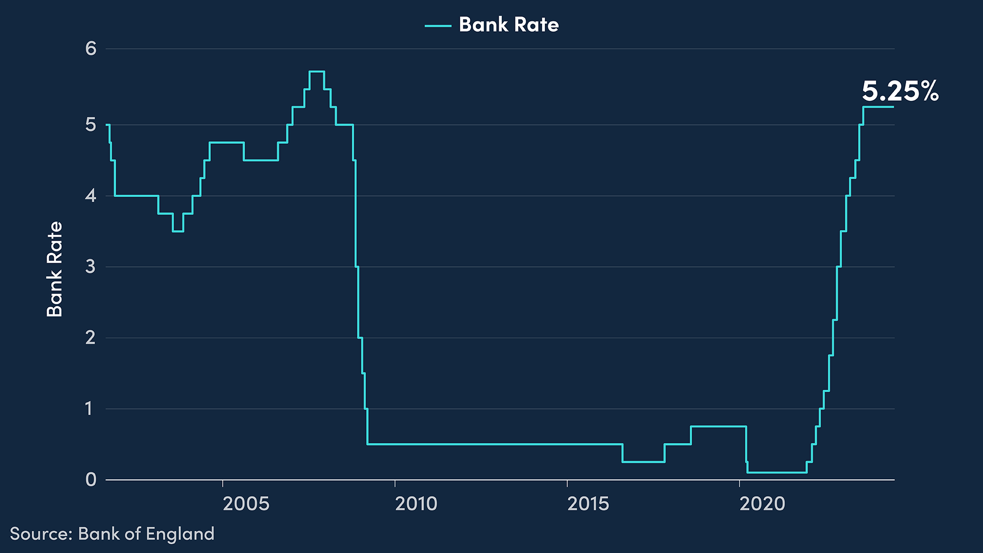 bank-rate-image bank-rate-image