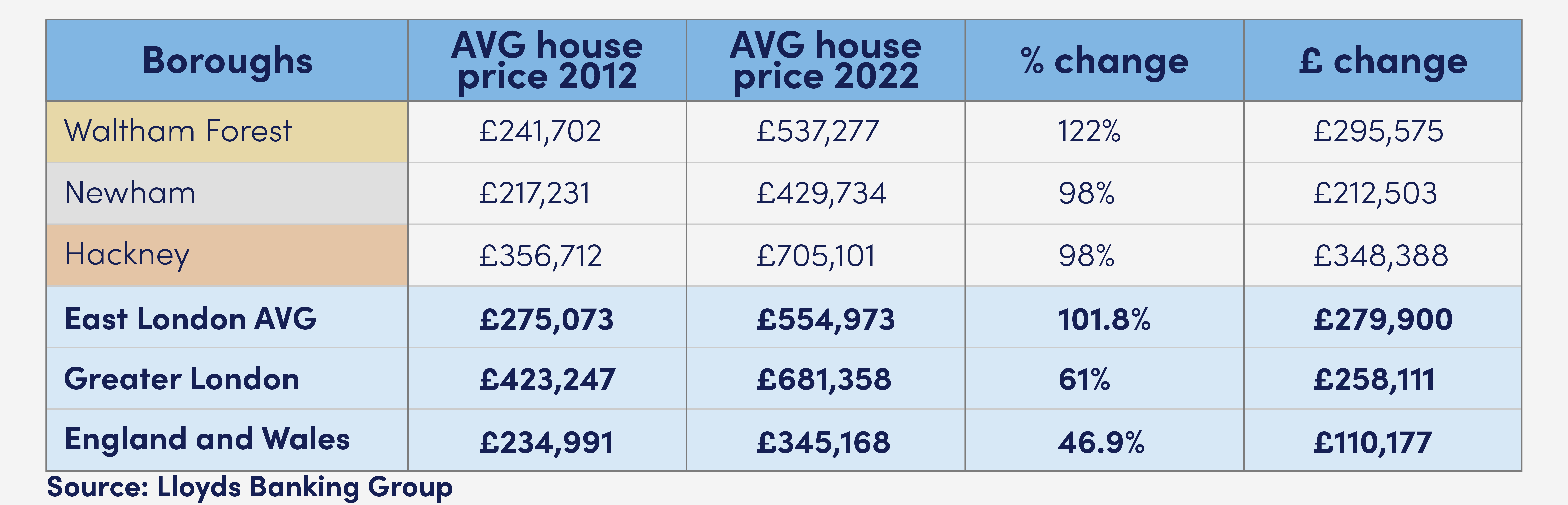 olympic-house-prices-01 olympic-house-prices-01