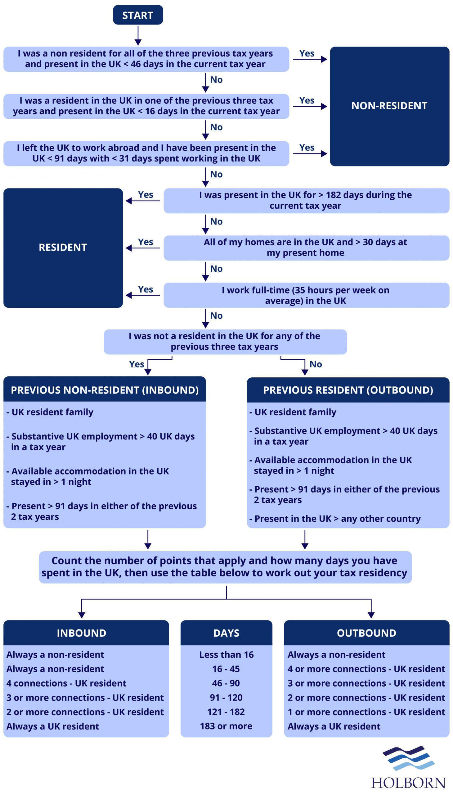 SRT-flowchart-with-logo-01-1-scaled SRT-flowchart-with-logo-01-1-scaled