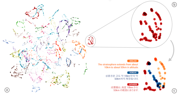 How Google Translate's machine learning works
