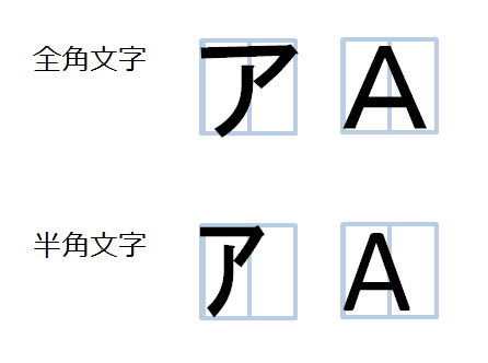 What are full-width and half-width characters?
