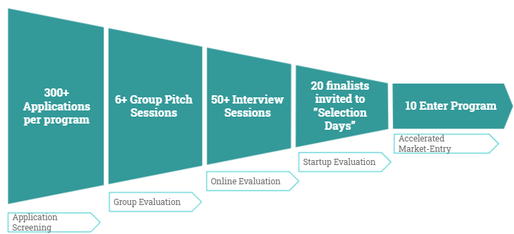 SBC Scale Osaka program schedule and application process (2)