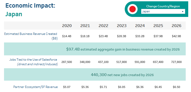 A quick snapshot of Salesforce