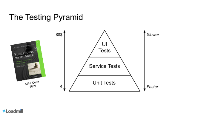 test-pyramid