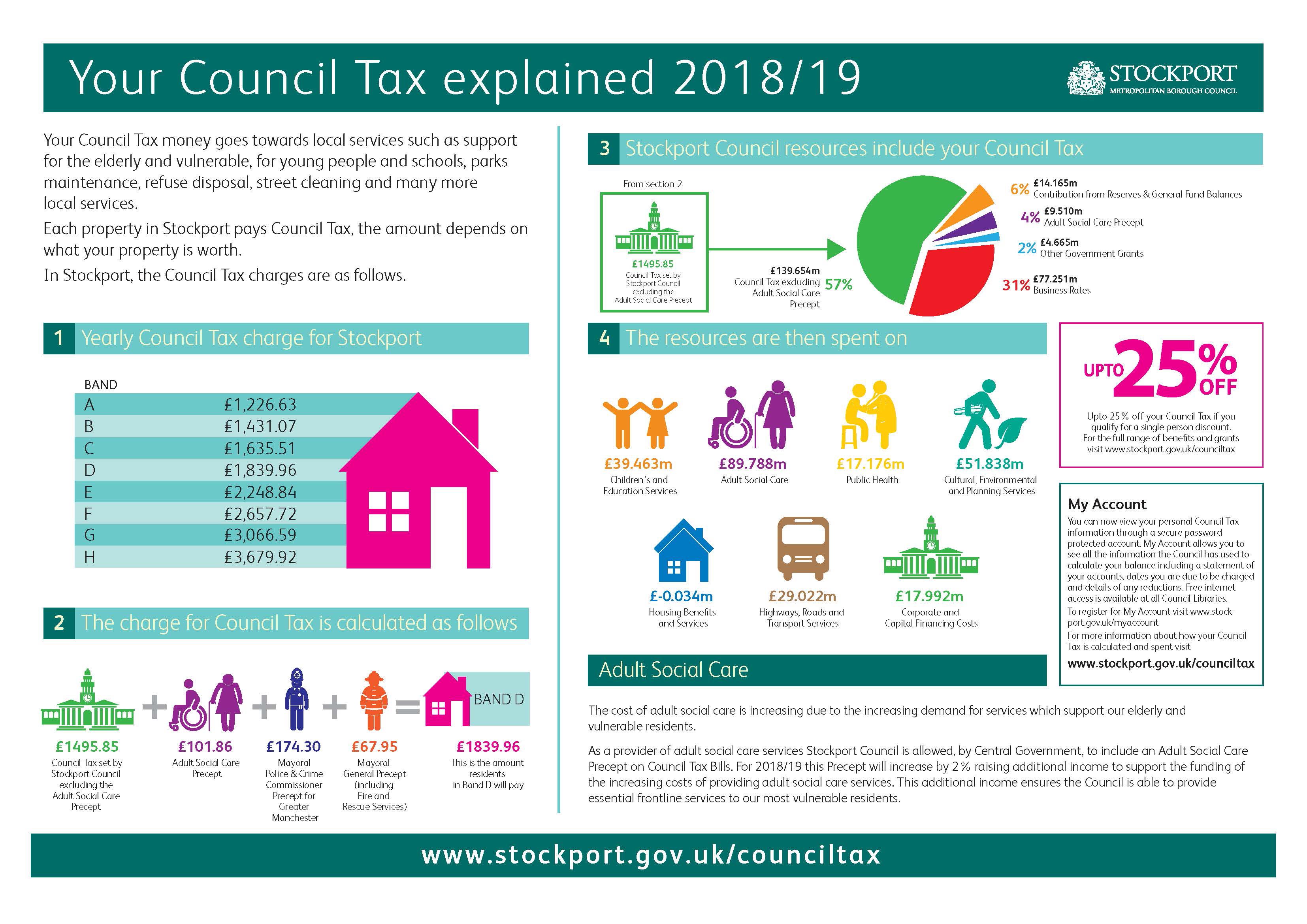 Council Tax 2017/18 explained