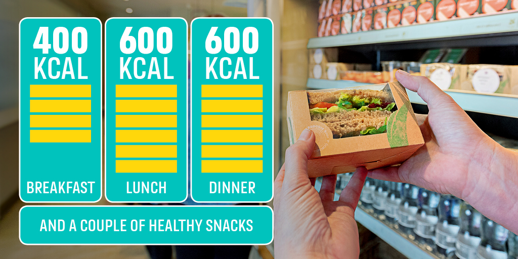 Are calories creeping up on you?