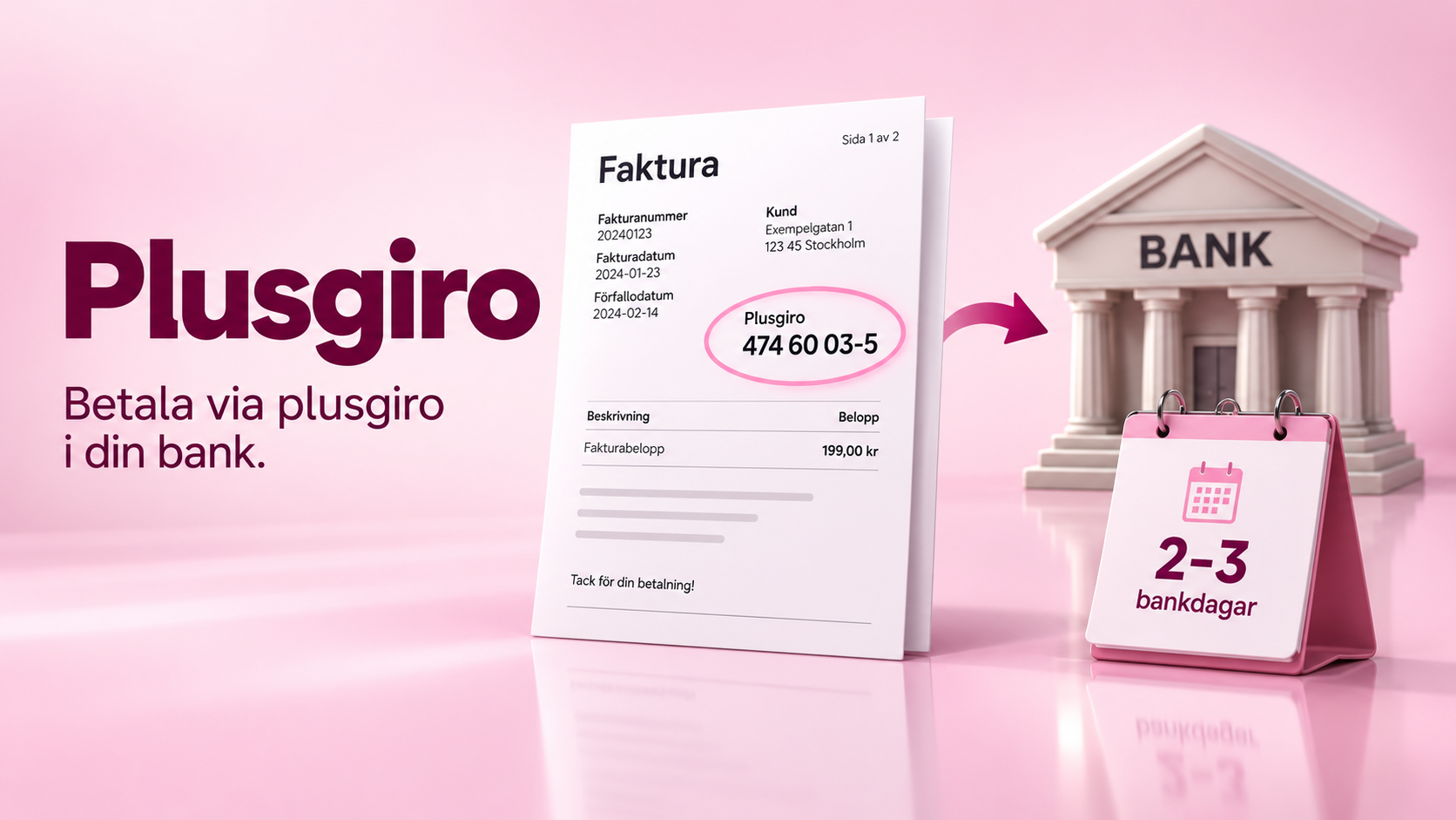 Illustration av plusgirobetalning. En faktura visar Comviqs plusgironummer 474 60 03-5 och fakturabelopp 199 kr. En pil pekar mot en bank och en kalender visar att betalningen registreras inom 2–3 bankdagar.
