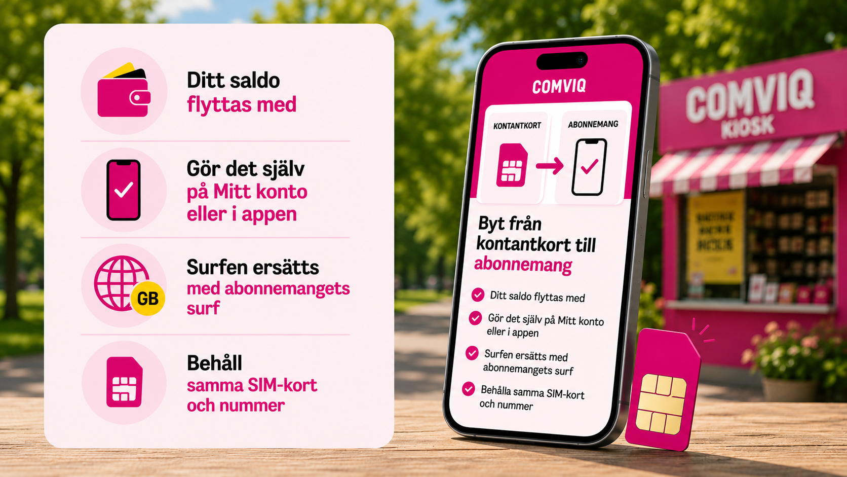 Illustration som visar vad som händer när du byter från kontantkort till mobilabonnemang hos Comviq. Bilden lyfter fram fyra viktiga fördelar: ditt kvarvarande saldo flyttas med till abonnemanget, bytet kan göras i Mitt konto eller Comviq-appen, eventuell kvarvarande surf ersätts av den surf som ingår i abonnemanget och du behåller samma SIM-kort och mobilnummer. En mobiltelefon i bilden illustrerar bytet från kontantkort till abonnemang.