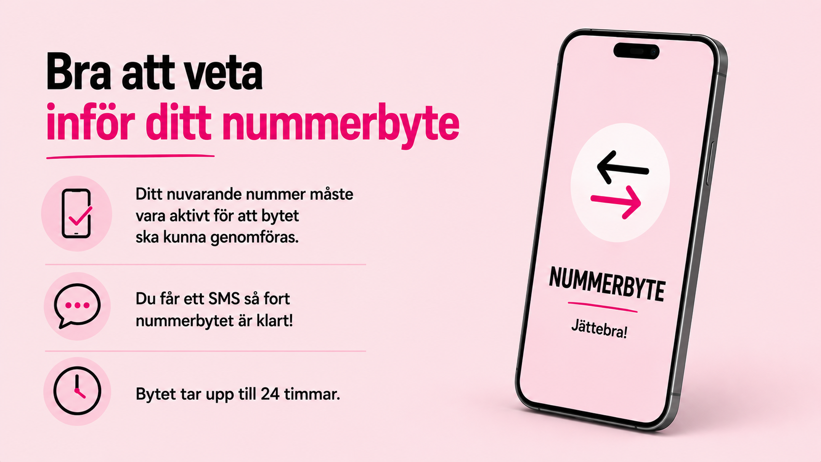 Illustration som visar information om nummerbyte hos Comviq. Bilden innehåller en mobiltelefon med symboler för byte av nummer samt tre informationspunkter: att det nuvarande numret måste vara aktivt, att kunden får SMS när nummerbytet är klart och att bytet kan ta upp till 24 timmar.