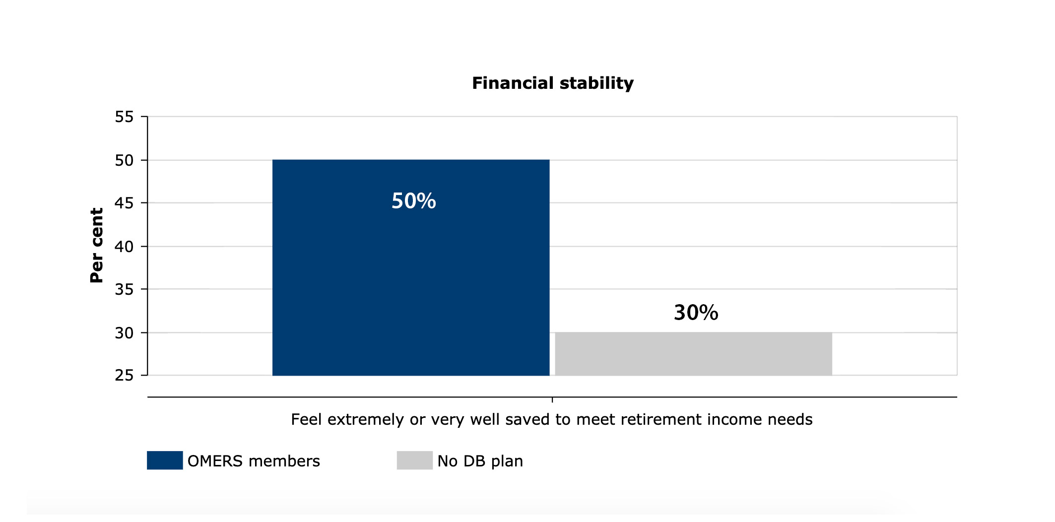 financial-stability