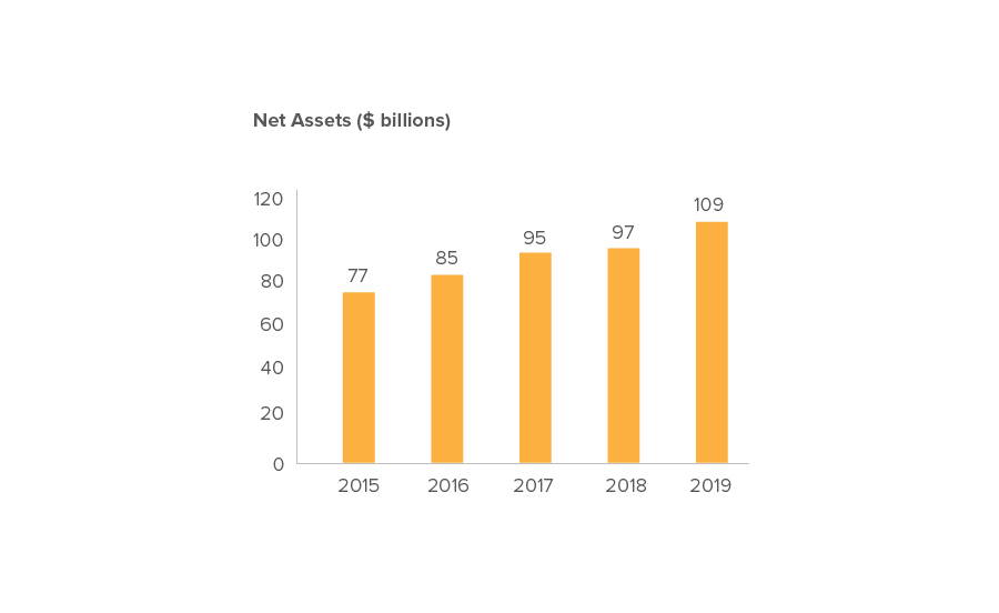 Net-Assets Net Assets