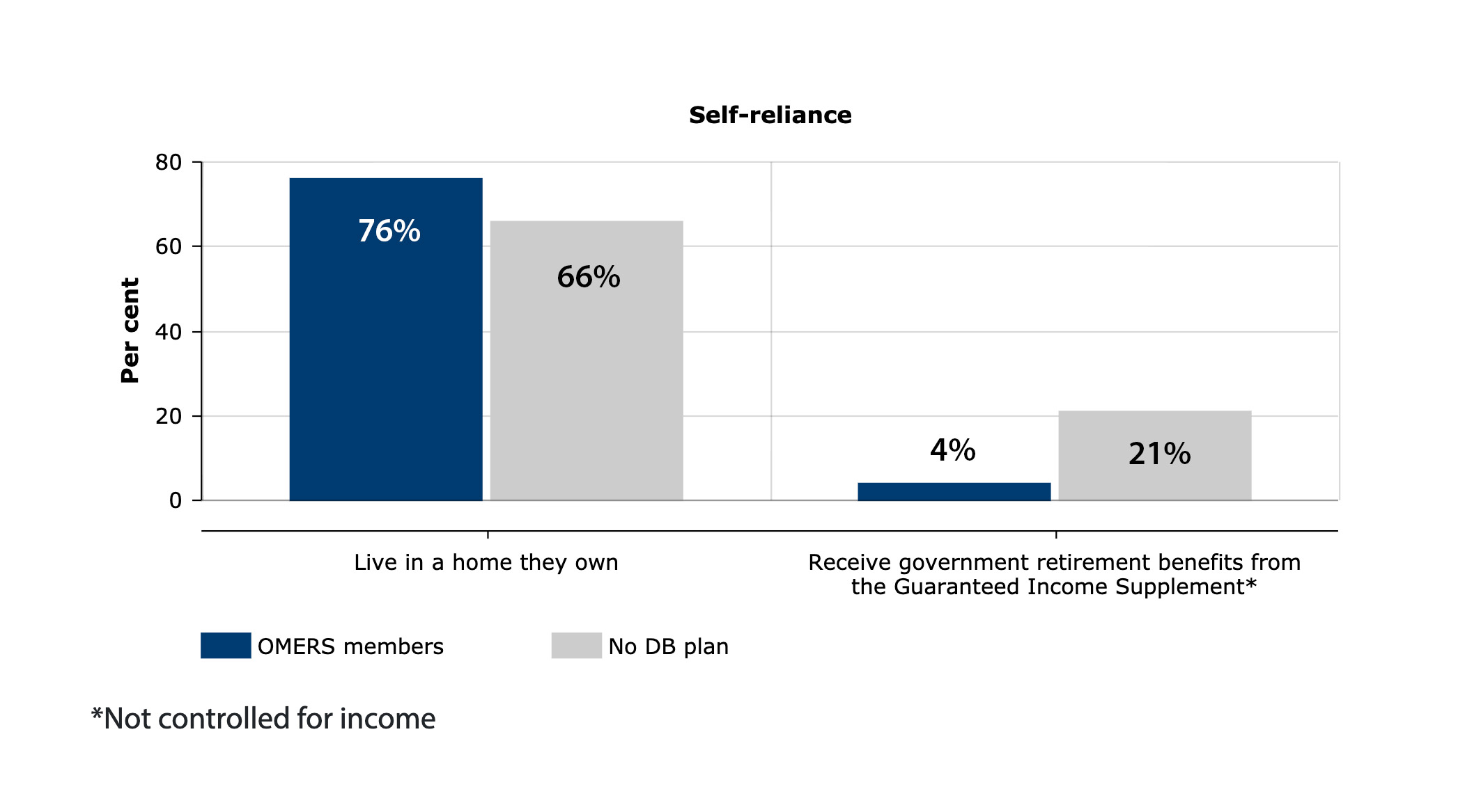 self-reliance