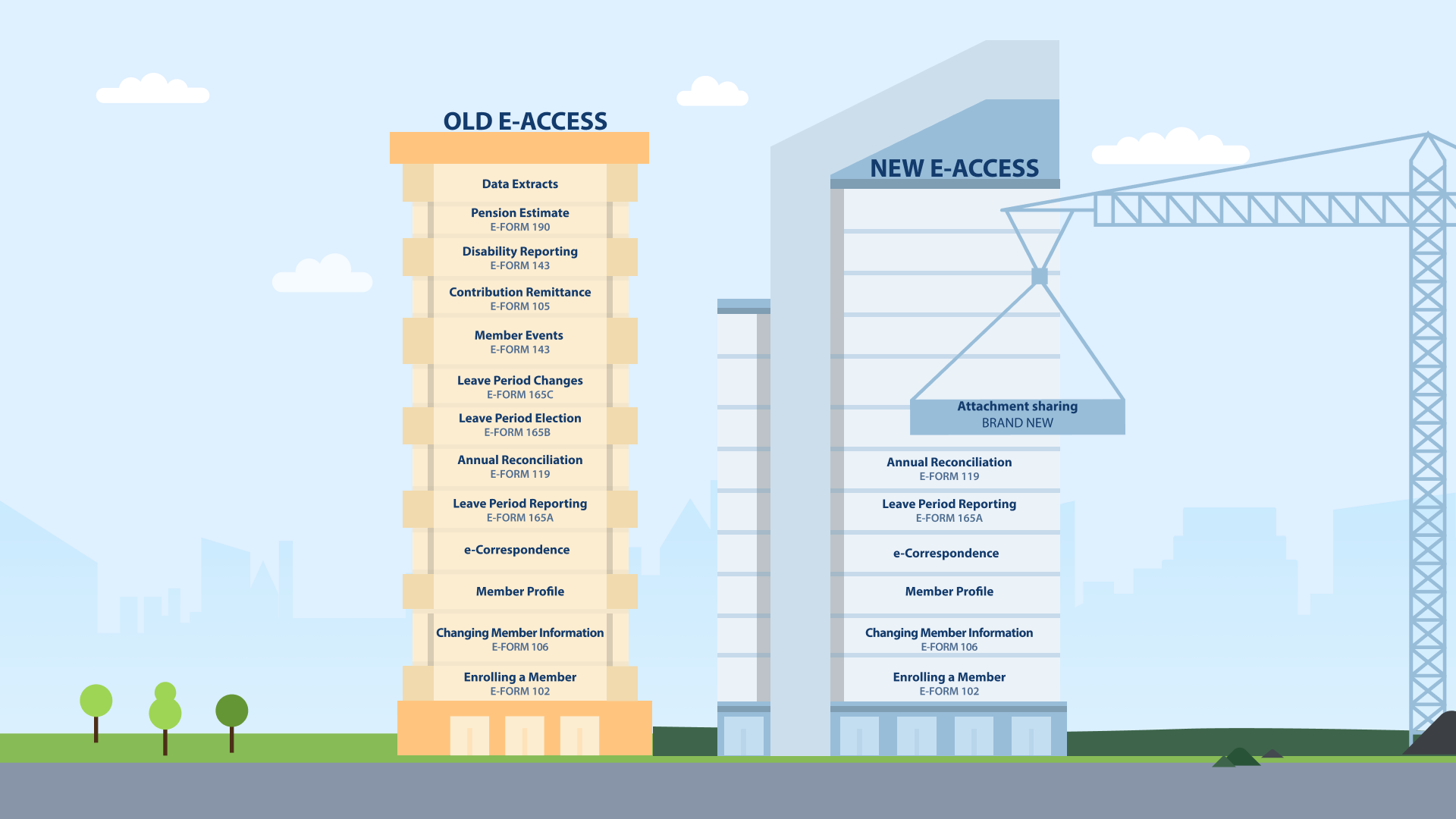 e-access Development - December Update