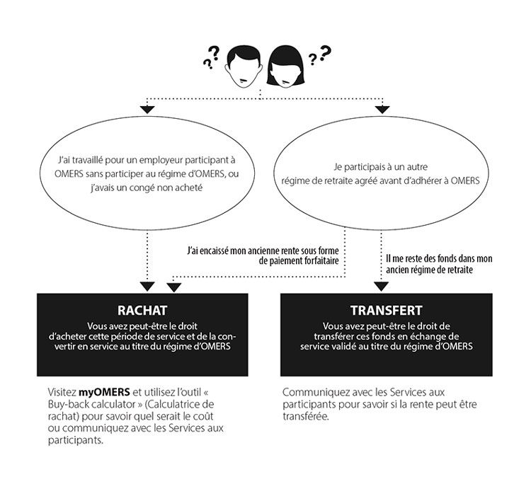 Retire With a Bigger OMERS Plan Pension graphic 1 FR