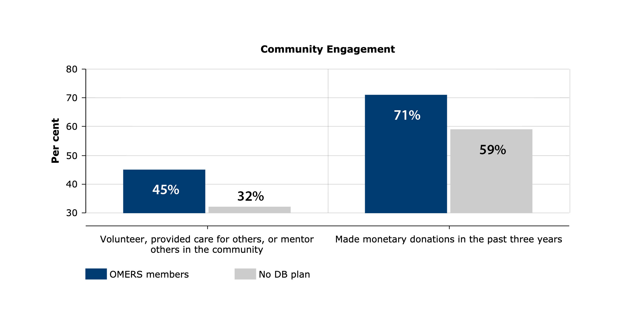 community-engagement