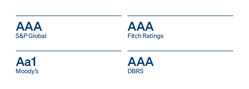 Long-Term Issuer Credit Ratings 2026- mobile Long-Term Issuer Credit Ratings 2026: S&P Global is AAA, Moody's is AAA, Fitch is Aa1, an DBRS is AA+
