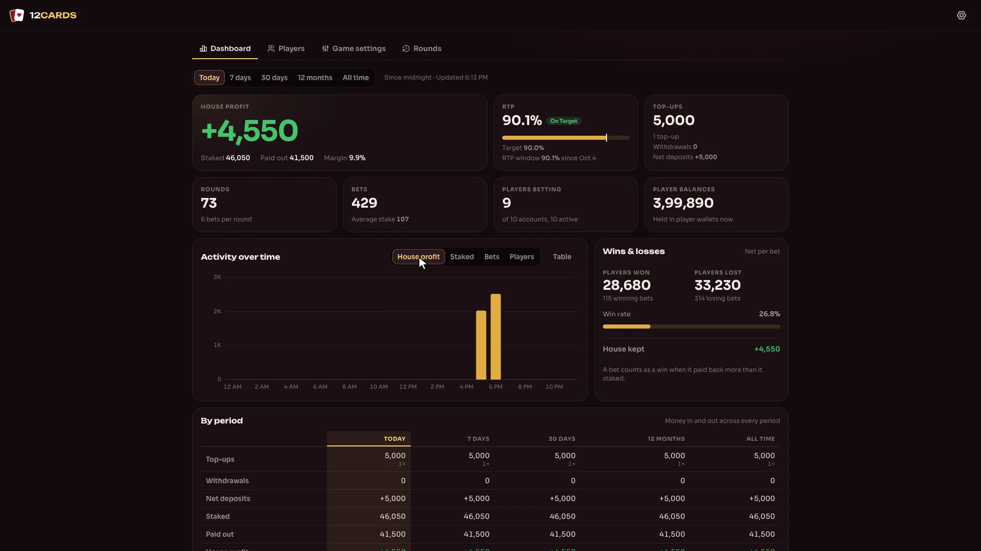 12Cards Admin Dashboard