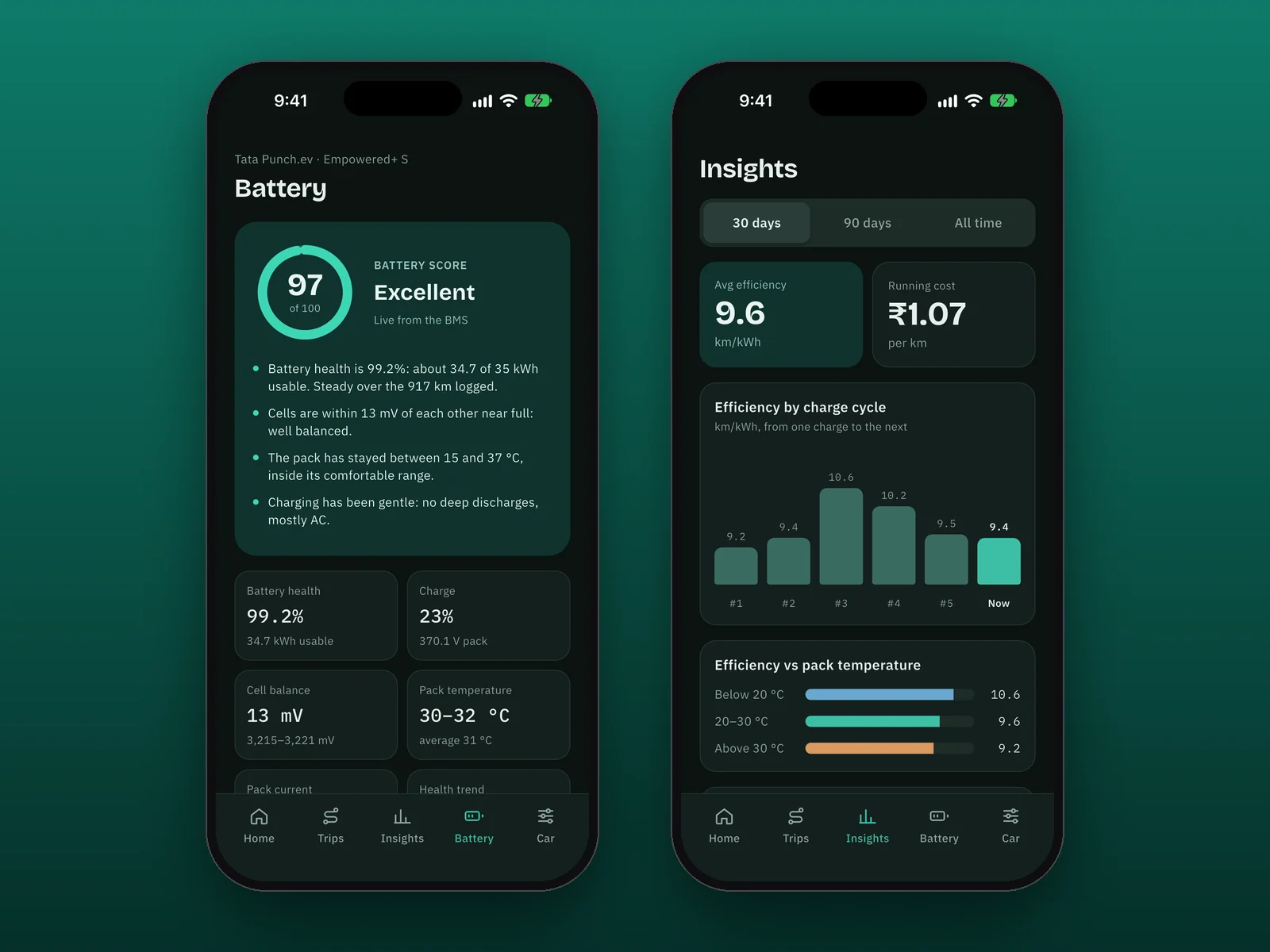 OttoTrail Battery and Insights