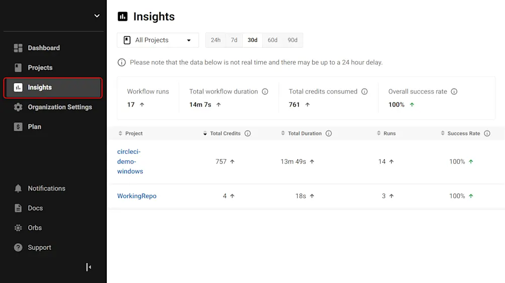 Insights dashboard