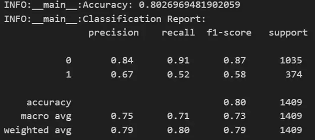 Baseline model classification report