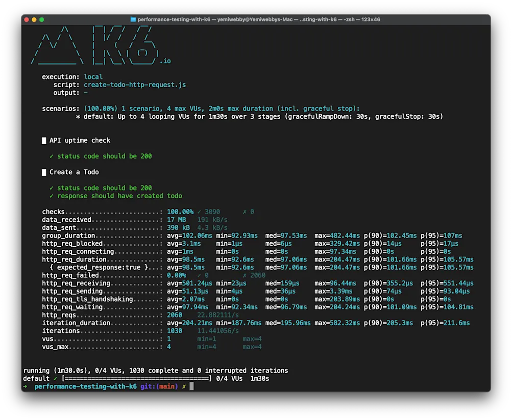 Create todo performance test results