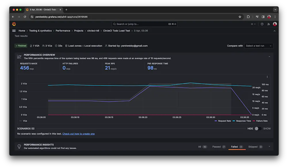 k6 performance overview graph