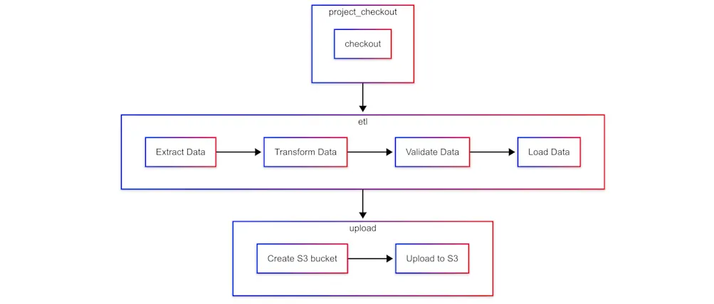 ETL diagram