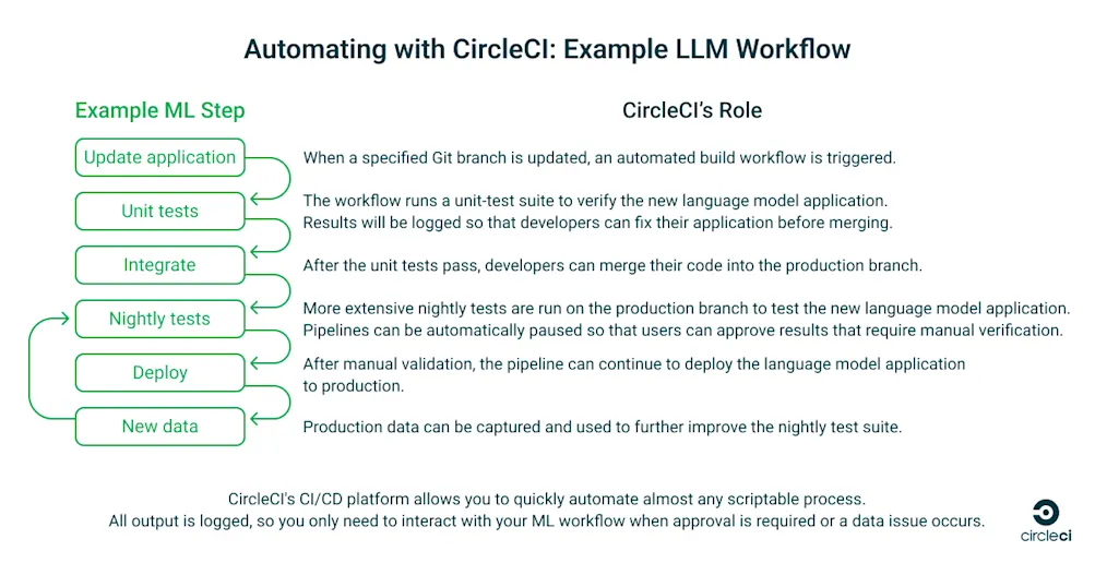 2023-11-01-example-llm-workflow
